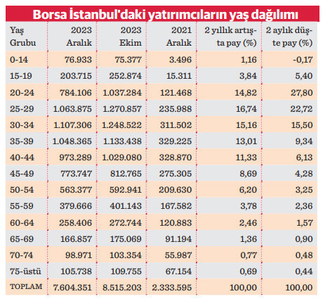 Borsada ‘vur-kaç’ peşinde koşanlar kaçtı! - Resim : 1