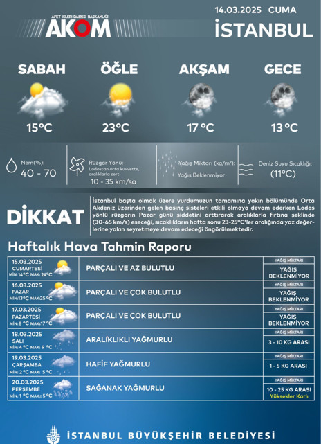 AKOM’dan kritik uyarı! İstanbul’da hava sertleşiyor: Önce fırtına, sonra kar... - Resim : 1