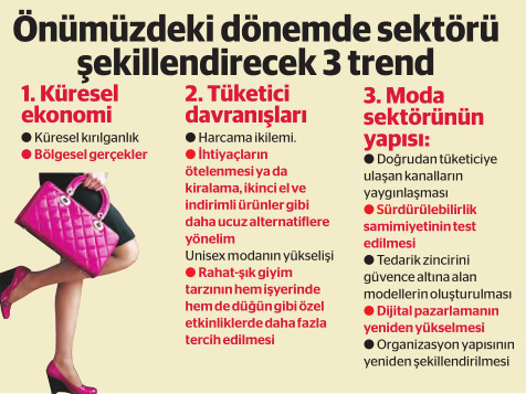Lüks moda büyümede pozitif ayrışacak - Resim : 1