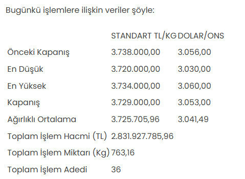 Altının kilogram fiyatı 3 milyon 729 bin liraya geriledi - Resim : 1