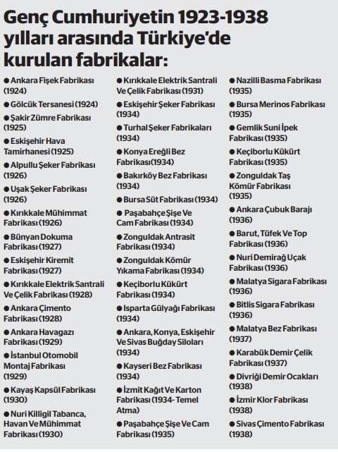 Büyük sanayi hamlesi ile dışa bağımlı ekonomiden üreten Türkiye’ye geçiş - Resim : 1