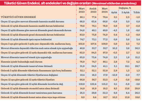 Tüketici sandığa moralsiz gidiyor - Resim : 1