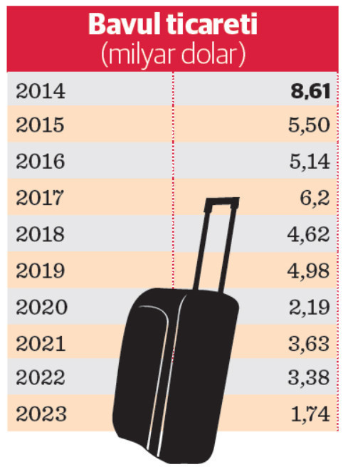 Üretici Mısır ve Çin’e göçüyor - Resim : 1
