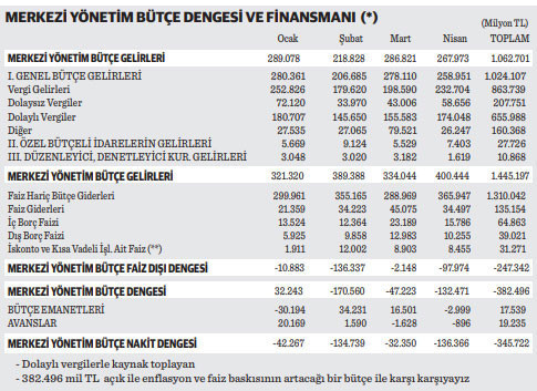 Ekonomipolitik gerçekler verginin toplanma ve harcanma şekliyle görünür - Resim : 1