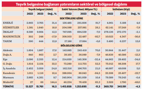 Enerjiye hücum, sanayi ve madende kan kaybı - Resim : 1