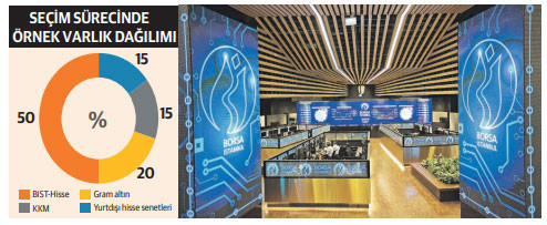 Seçim sürecinde nasıl bir portföy? - Resim : 1