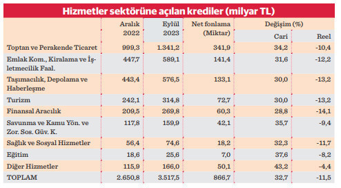9 aylık kredi büyümesinde tüketici önde - Resim : 2