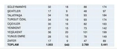 Kaç kayıp bekleniyor? İşte İstanbul’da ilçe ilçe deprem sonrası can kaybı tahminleri - Resim: 19