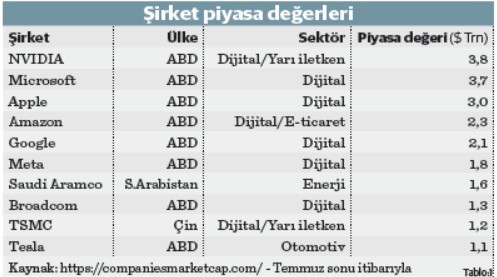 AI devrimi, ekonomi ve ticari politikaları derinden sarsacak - Resim : 2