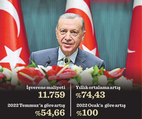 Net asgari ücret: 8.506 TL - Resim : 1