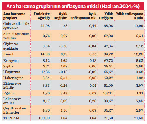  Yıllık enflasyonda 11 ay sonra ilk düşüş - Resim : 2