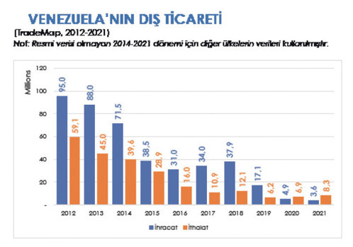 Sanayi ürünleri ithalatında Venezuela’ya kapılar açıldı - Resim : 2