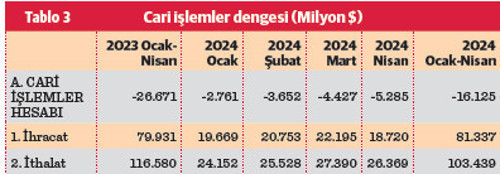 Ekonomide yarının başarısı bugün verilen karar ve tercihlerdir - Resim : 4
