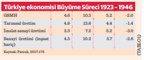 Risklere inat yükselen Türkiye Cumhuriyeti - Resim : 1