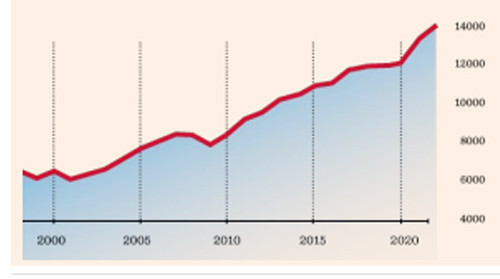 Risklere inat yükselen Türkiye Cumhuriyeti - Resim : 2