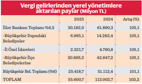 Seçim öncesi hükümet İzmir için kesenin ağzını açtı - Resim : 1