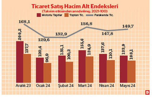 Ticarette ‘sıkı para’ etkisi - Resim : 2