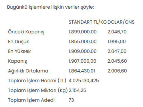 Altının kilogram fiyatı 1 milyon 907 bin liraya yükseldi - Resim : 1