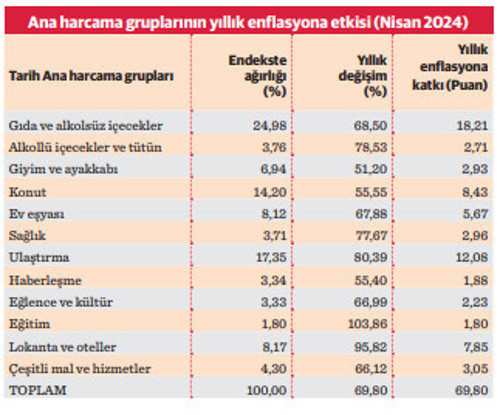 Enflasyonun dört atlısı - Resim : 1