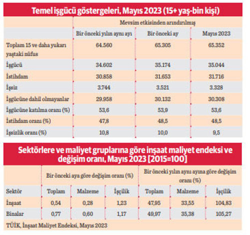 Son ekonomik göstergeler ne söylüyor? - Resim : 1