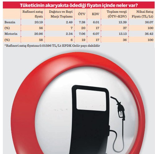 Akaryakıtta kârlılık düştü bayi kapanmaları başladı - Resim : 1
