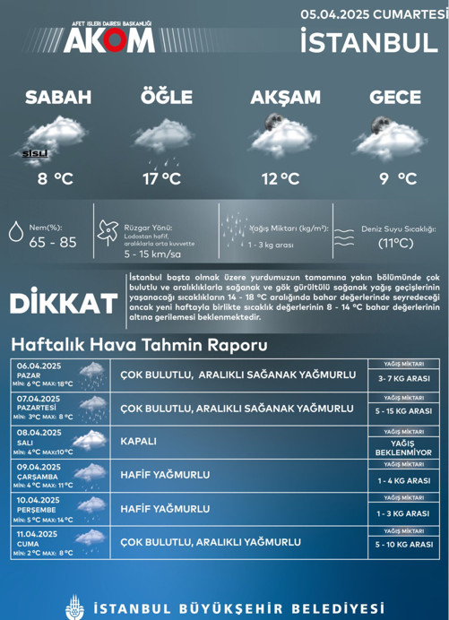 Meteoroloji'den kritik uyarı! Pazartesiden itibaren etkili: Sıcaklıklar düşüyor, yağmur geliyor (6 Nisan hava durumu) - Resim : 2