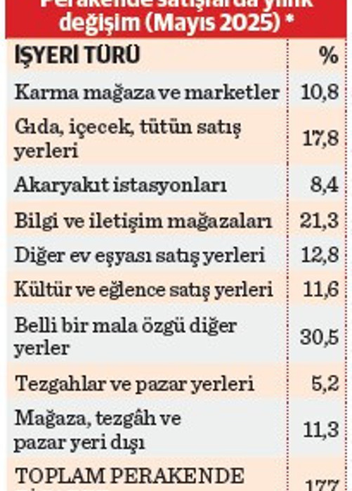 Tüketimde ziynet etkisi - Resim : 2