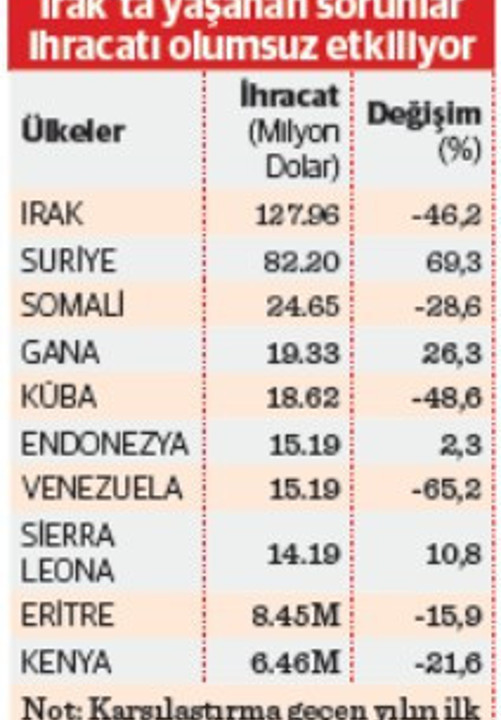 Türk ununda atıl kapasite yüzde 50’nin üzerine çıktı - Resim : 2