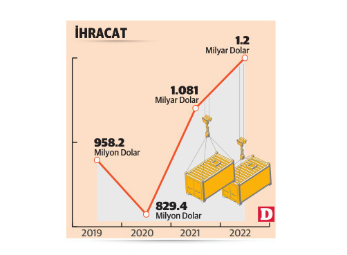 Ayakkabıda ithalat arttı, sanayici acil ‘koruma’ istiyor - Resim : 2