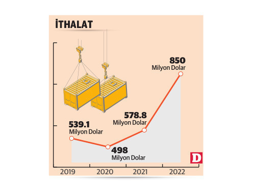 Ayakkabıda ithalat arttı, sanayici acil ‘koruma’ istiyor - Resim : 3