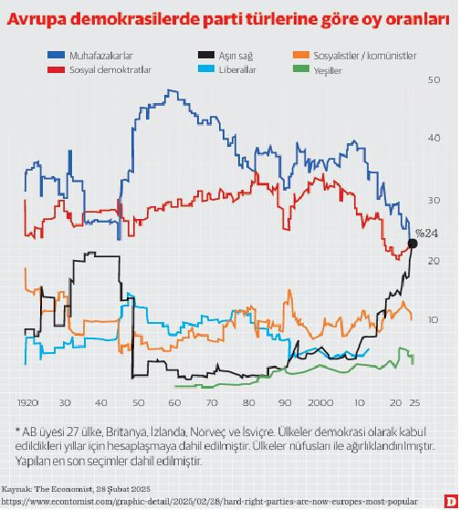 Bye-bye Neoliberalizm - Resim : 1