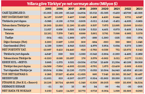 Dış kaynakta ağırlık borçlanmaya kaydı - Resim : 1
