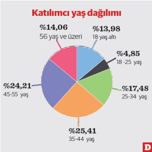 Bireysel emeklilik fonlarında büyüklük ve tercihler - Resim : 1