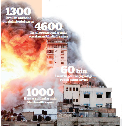 Savaş 5 emtia ürününü etkileyecek - Resim : 1