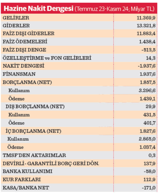 Kamuda faiz sarmalı - Resim : 1