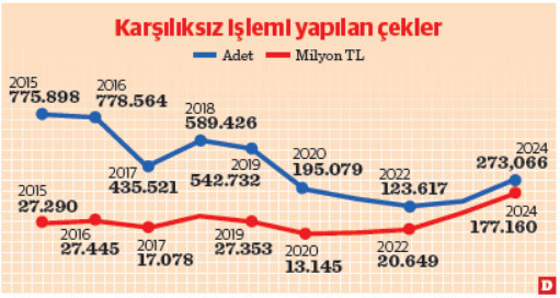 Ticarette ödeme güçlüğü derinleşti - Resim : 2