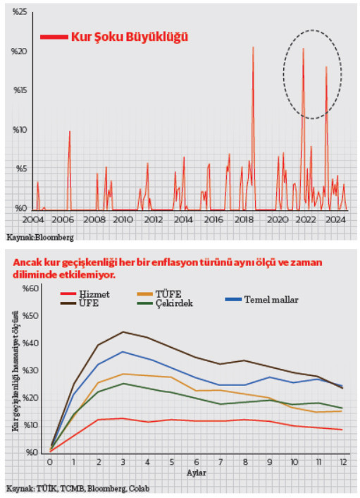 Gül de bir diken de bir: Çekirdeğinden manşetine her tonu her teliyle enflasyon - Resim : 1