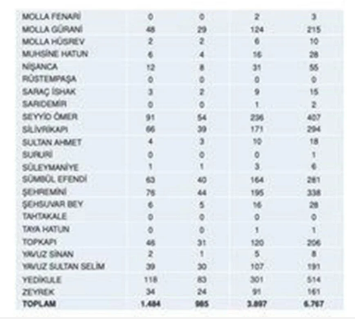 Kaç kayıp bekleniyor? İşte İstanbul’da ilçe ilçe deprem sonrası can kaybı tahminleri - Resim: 23