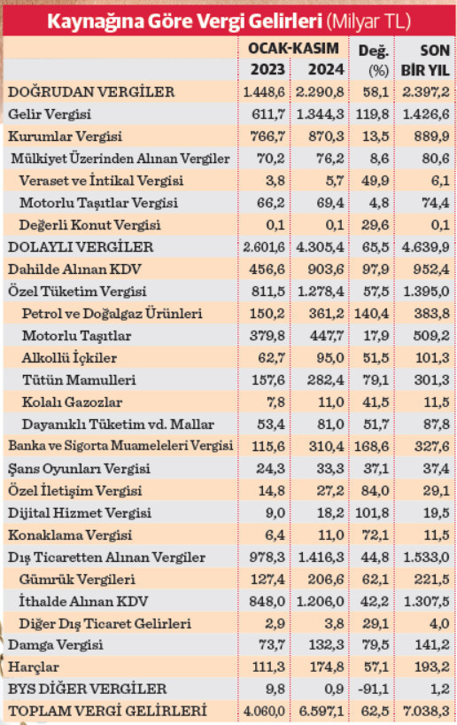 Vergide terazi daha da şaştı - Resim : 1