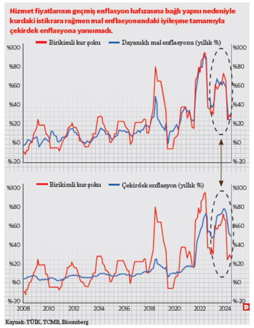 Gül de bir diken de bir: Çekirdeğinden manşetine her tonu her teliyle enflasyon - Resim : 2