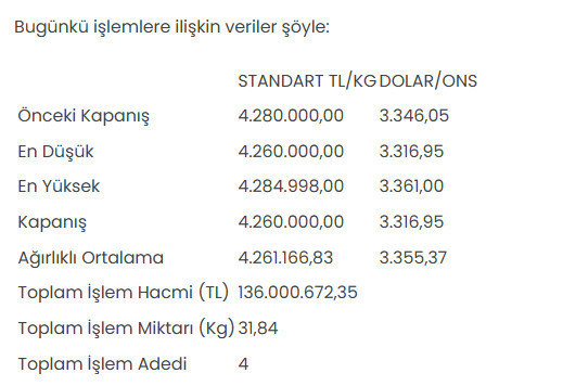 Altının kilogram fiyatı kaç lira oldu? - Resim : 1