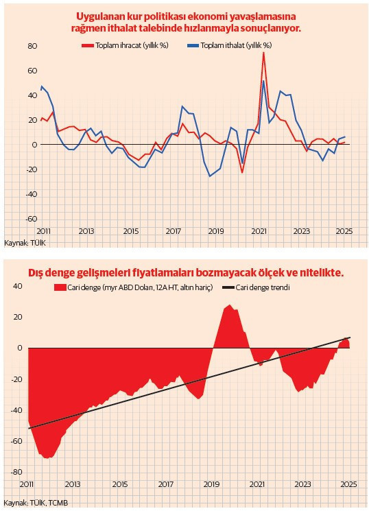 Two-Way Zip: Sınai üretim ve dış denge - Resim : 1