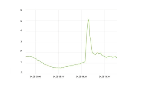 Yandex Türkiye’den altyapı yatırımı: Yerel sunucular devreye alındı - Resim : 1