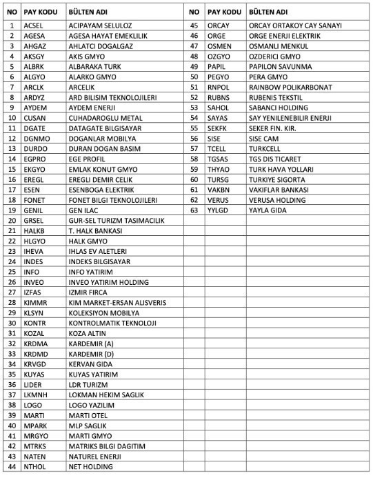 Borsada Geri Alım Endeks'inde yer alacak 63 hisse belli oldu - Resim : 1