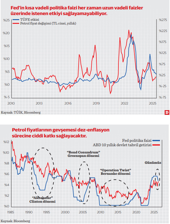 Yeni bir tandem: Trump – Bessent ikilisinin iktisadi oyun planı ve Türkiye etkisi - Resim : 1