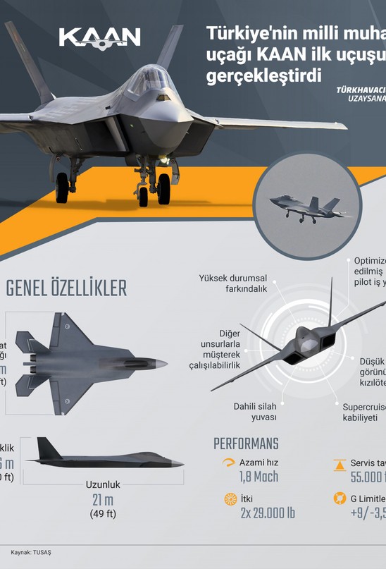 Türkiye'nin milli muharip uçağı KAAN ilk uçuşunu gerçekleştirdi - Resim : 1