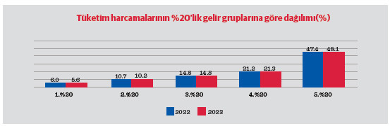 Aileler gıdadan kıstı kiraya ödedi - Resim : 1