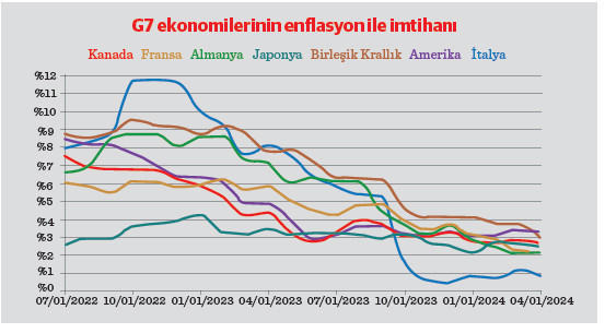 G7’den 'Dünya sana söylüyorum, BRICS sen anla' zirvesi - Resim : 1
