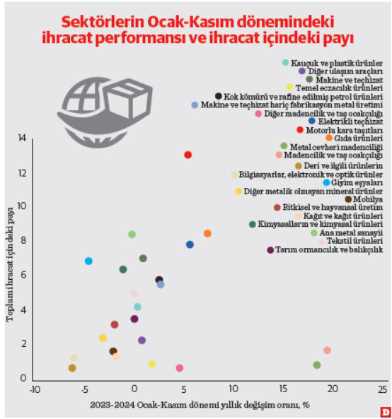 İhracat performansımız - Resim : 1
