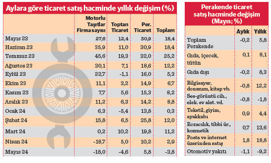  Ticarette ‘sıkı para’ etkisi - Resim : 1